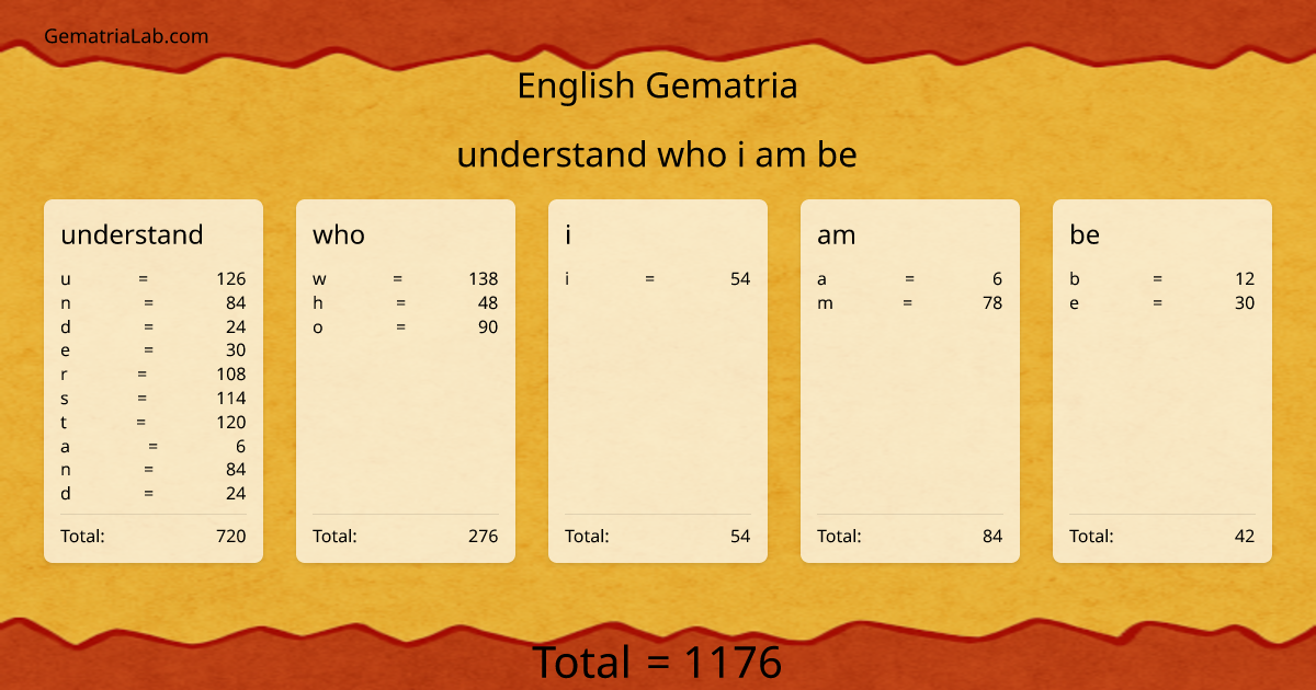 understand who i am be in english Gematria